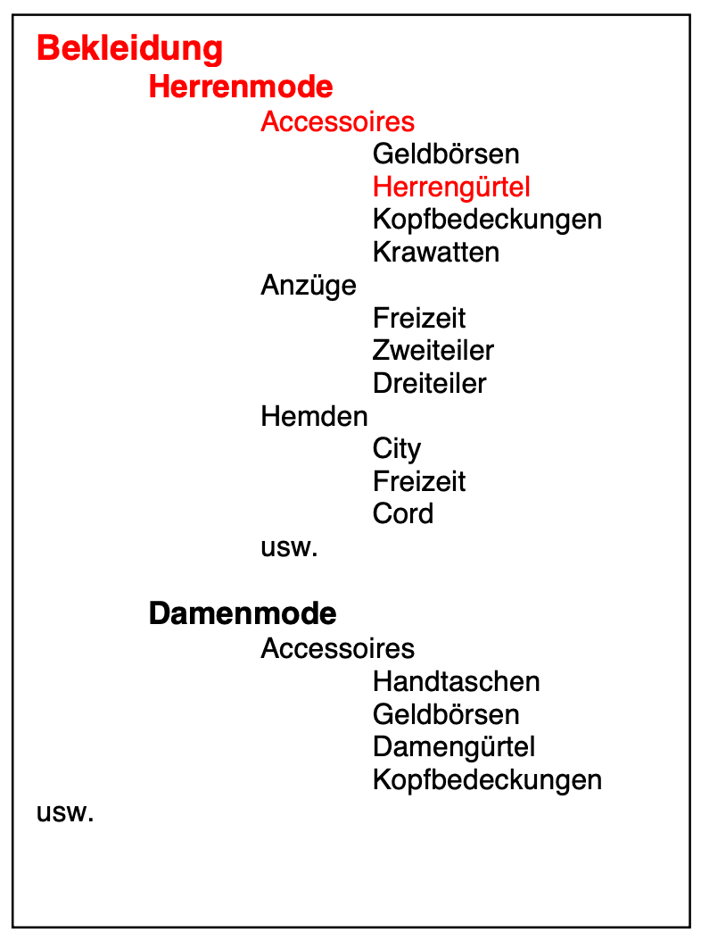 Artikelgruppierung