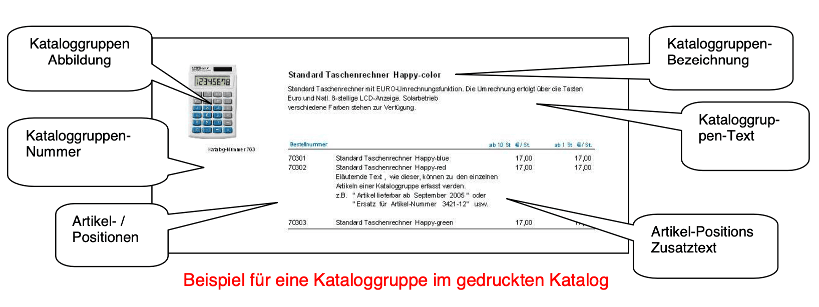 Beispiel für eine Kataloggruppe im gedruckten Katalog
